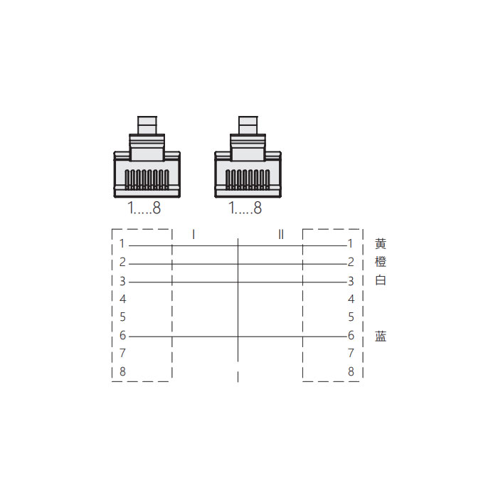 RJ45公头直型转RJ45公头直型、双端预铸PUR柔性电缆、带屏蔽、绿色护套、0C3041-XXX