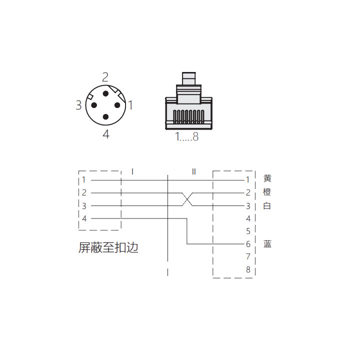 M12 4Pin 公头直型(D-coded)转RJ45公头直型、双端预铸PVC非柔性电缆、带屏蔽、绿色护套、0C3181-XXX