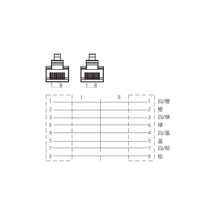 RJ45公头直型转RJ45公头直型、双端预铸PVC非柔性电缆、带屏蔽、浅蓝色护套、0C4442-XXX 