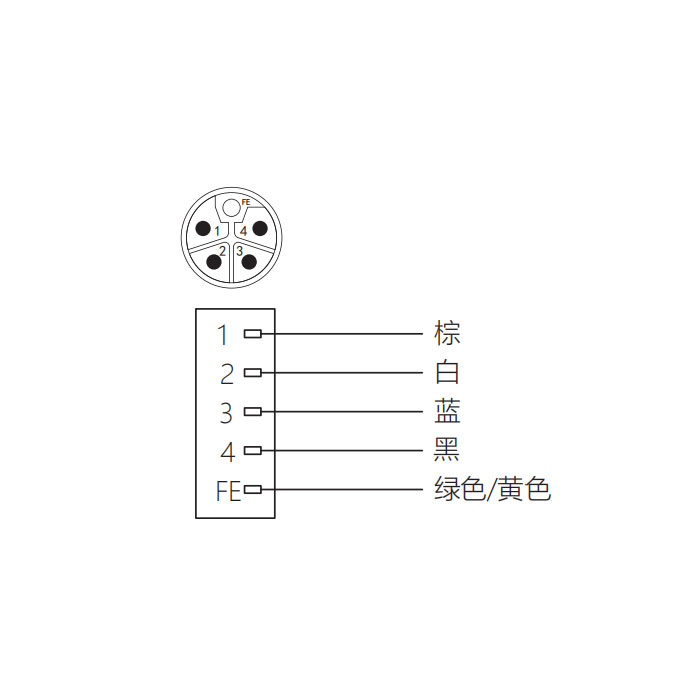 M12 5Pin L-coded、公头直型、法兰插座、板后安装、预铸UL电子线、64LB21-XXX