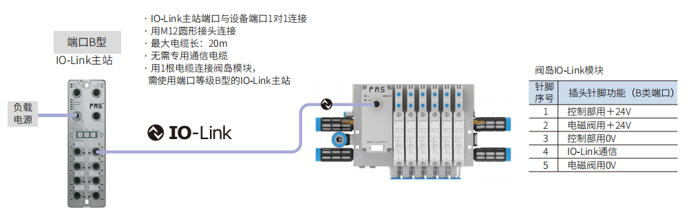 连接方案2.png