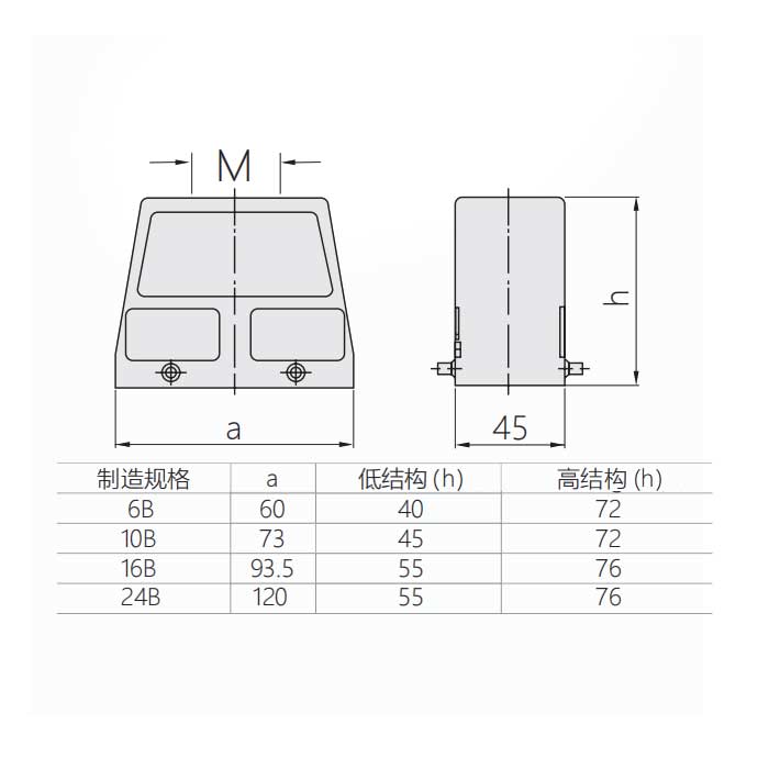 顶部进线、H10BEMCS-TGH-M25、19628101420